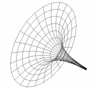 Sh*te Vortex
