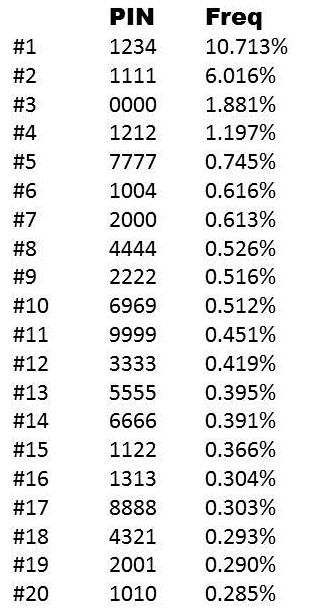 How Easy is Your PIN to Crack? or Spaceballs the PIN! - Canadian ...