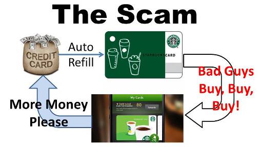 Loyalty Card Scam