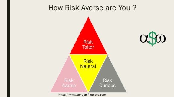 Risks in Life: How to Take Financial Decisions Wisely - Canadian ...